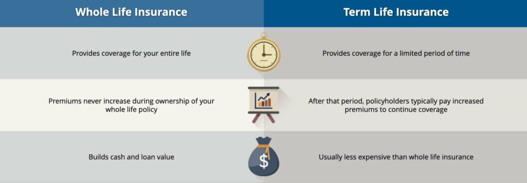 American-income-life-insurance