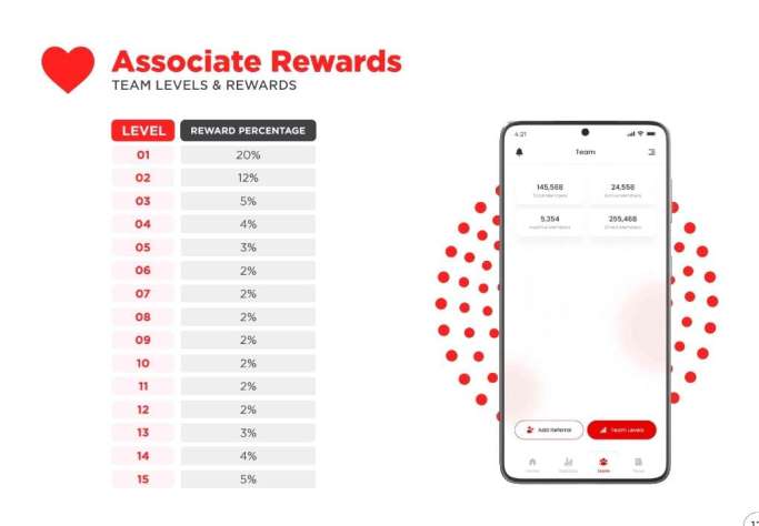 B-Love-Network-Referral-Commission