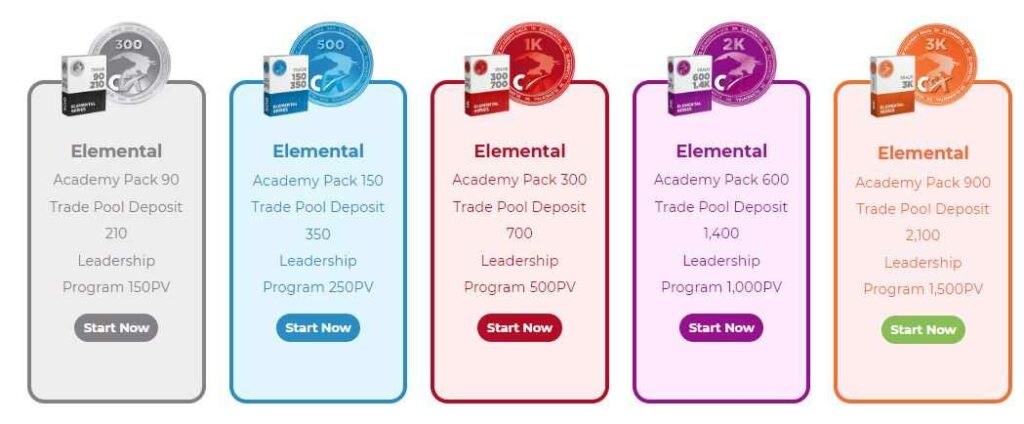 cashfx elemental plans