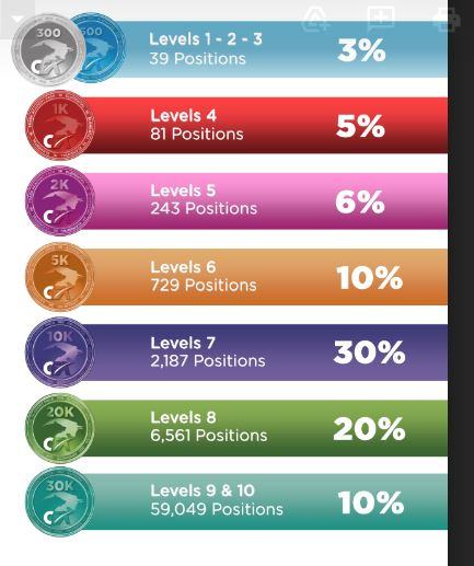 cashfx forced matrix bonus