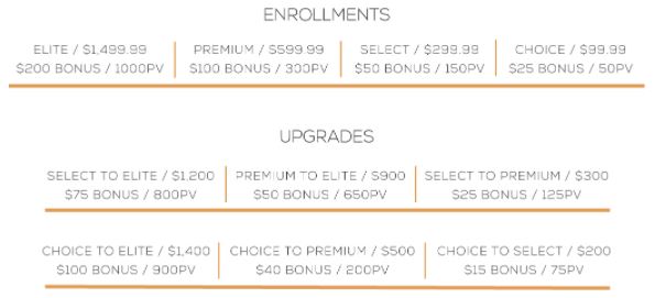 igenius fast start bonus