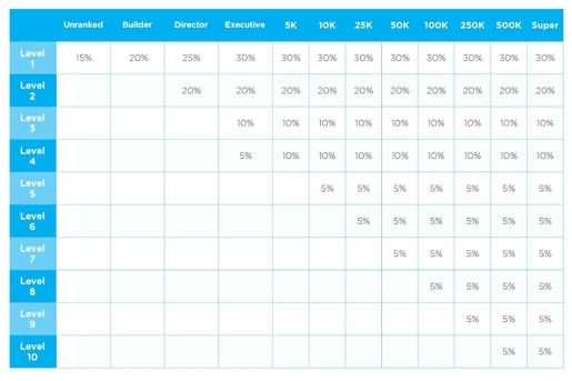 leadership check matching mydailychoice