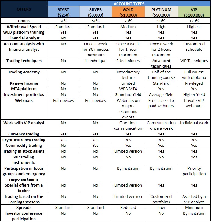 LexaTrade Accounts & Pricing