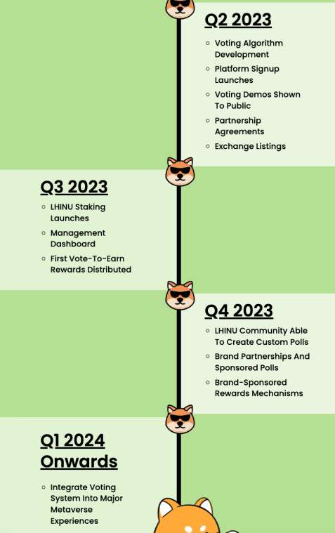 love-hate-inu-prediction