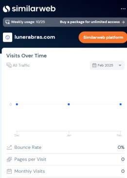 lunerabra traffic