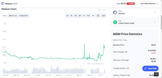 mdm-token-price