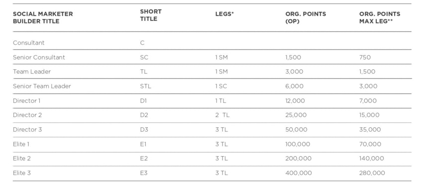 modere-career-path-1
