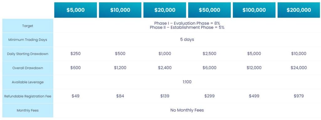 myforexfunds evaluation account