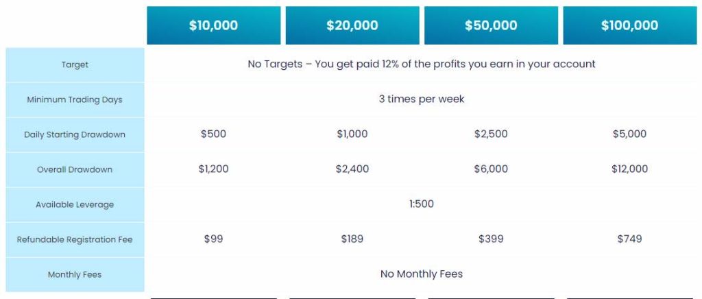 myforexfunds rapid account