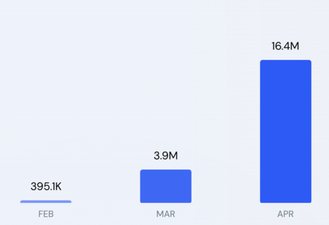 COTP Trading platform legit