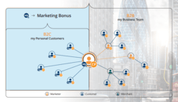 Lyconet organization