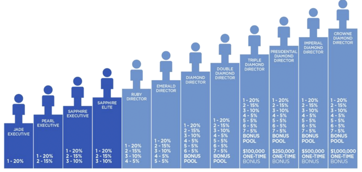 Matching Bonus Jeunesse