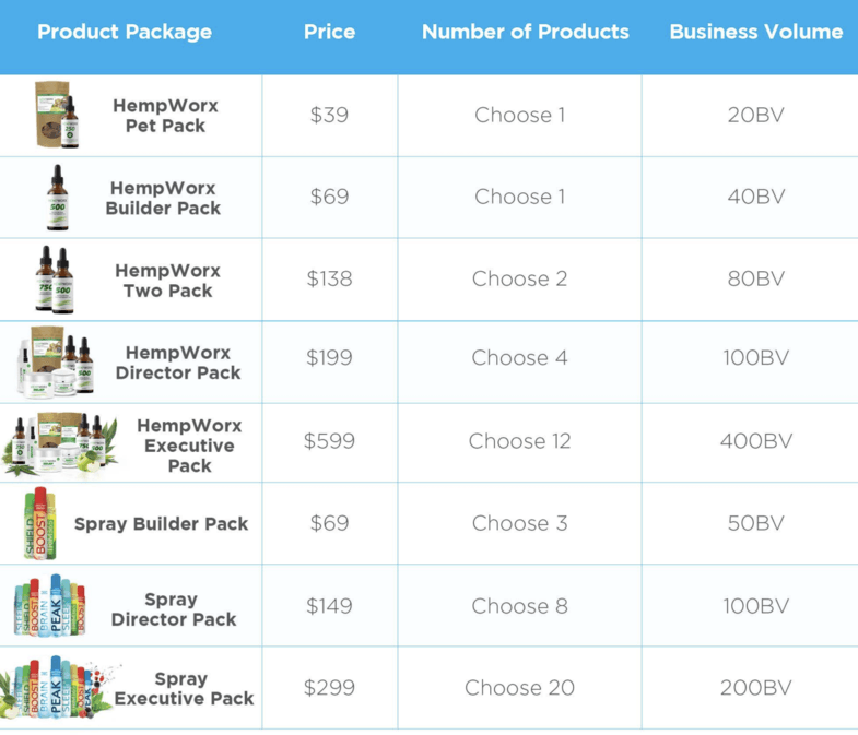 mydailychoice packages