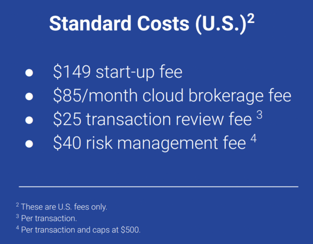eXp Realty Joining Cost