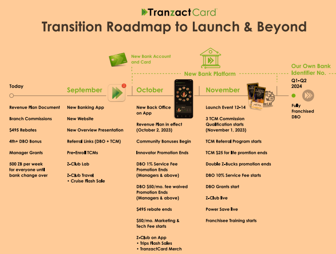 Tranzactcard new banking channel