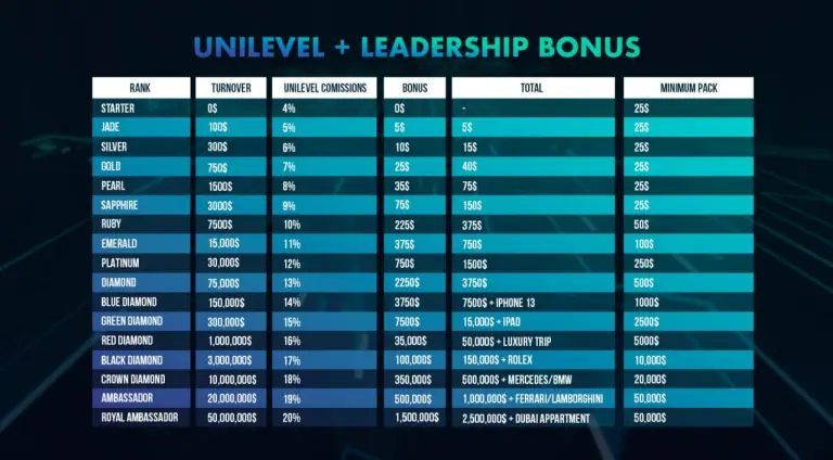 Mainet business compensation plan